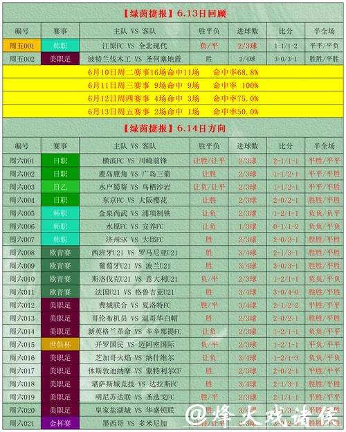 世界杯外围投注技巧解析与分享