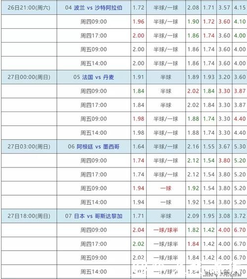 权威世界杯下注平台排名解析