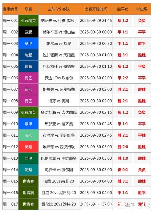 世界杯买球竞猜攻略大全